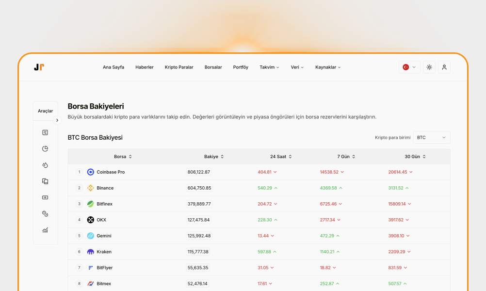 Exchange Balances