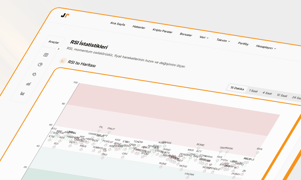 RSI Map